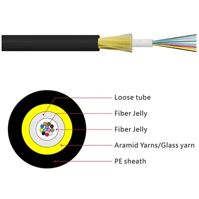 Jet fiber optik kablo
